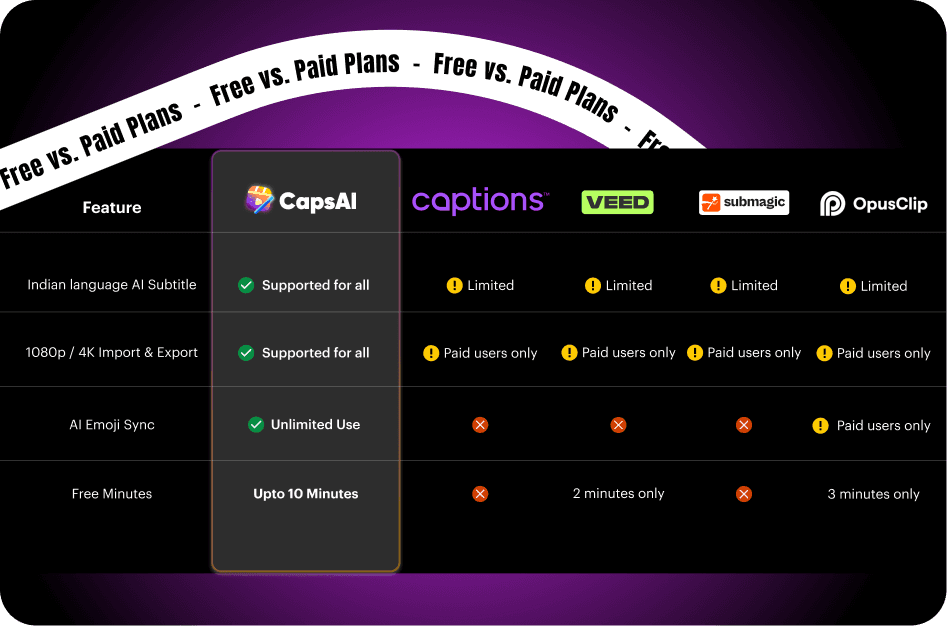 AI Subtitle Generator Pricing in India: INR Breakdown of Free vs. Paid Plans