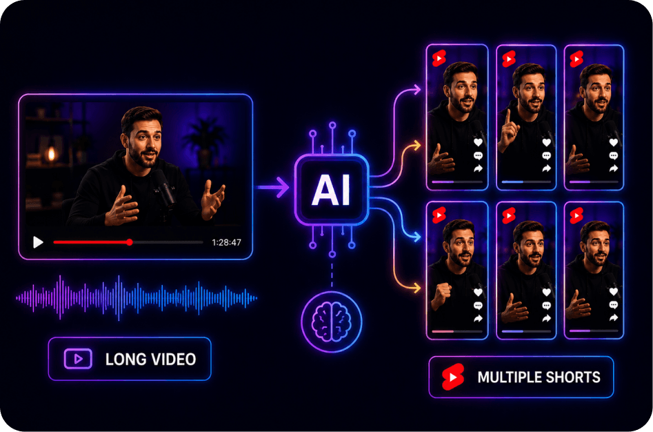 How to Turn Long Videos into Shorts with AI in 2026