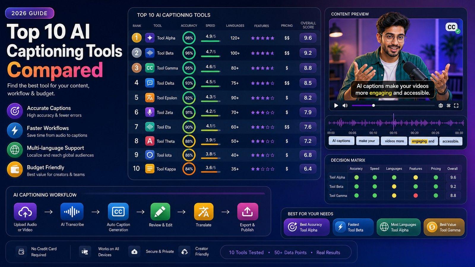 Top 10 AI Captioning Tools Compared (2026 Guide)