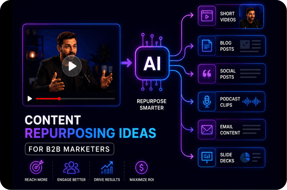 Content Repurposing Ideas for B2B Marketers